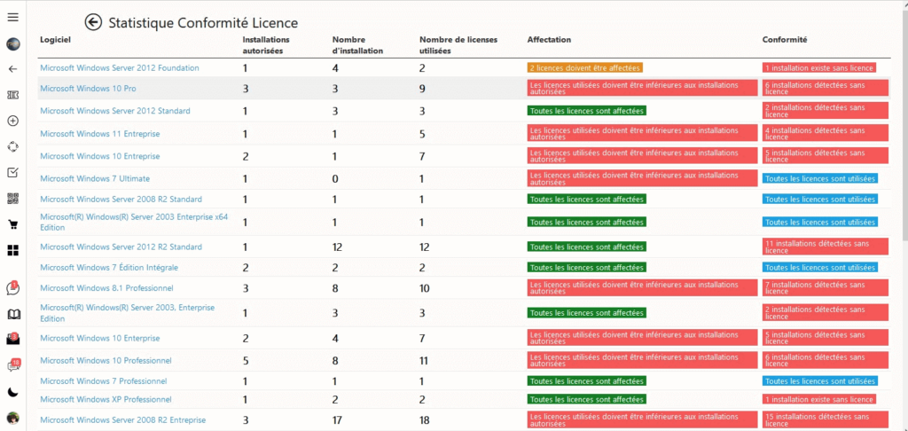 logiciel de gestion de parc informatique: Gestion des logiciels avec 
les non conformités de licences