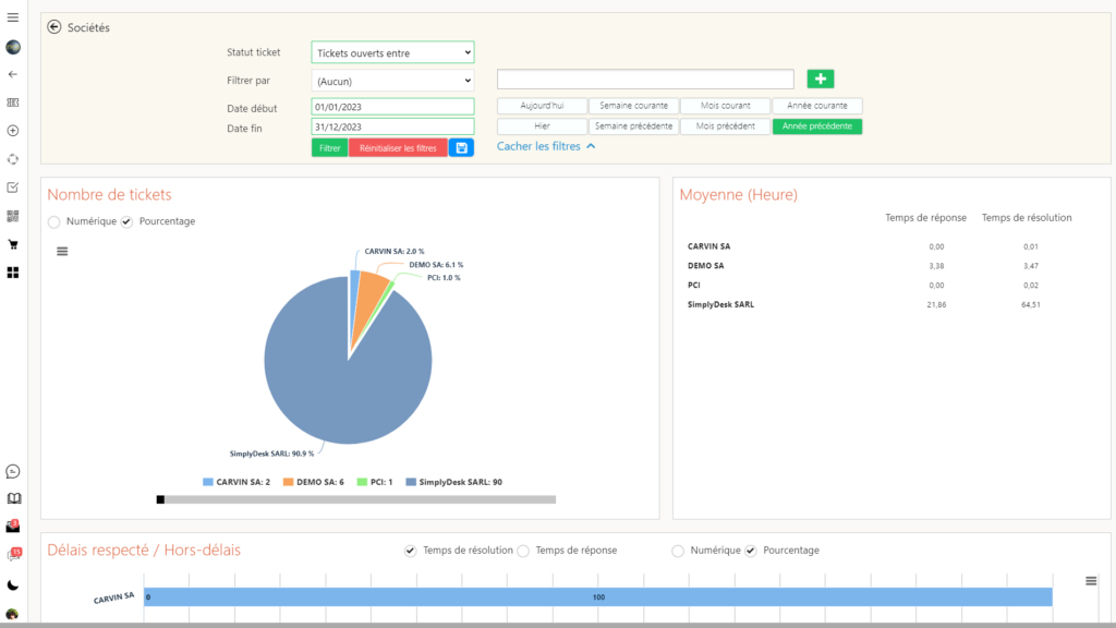Contrat de service: Gestion des Niveaux de Service (SLA)
