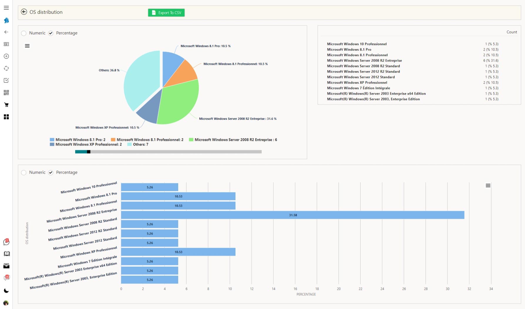 logiciel de gestion de parc informatique : Obtenez des données statistiques pertinentes