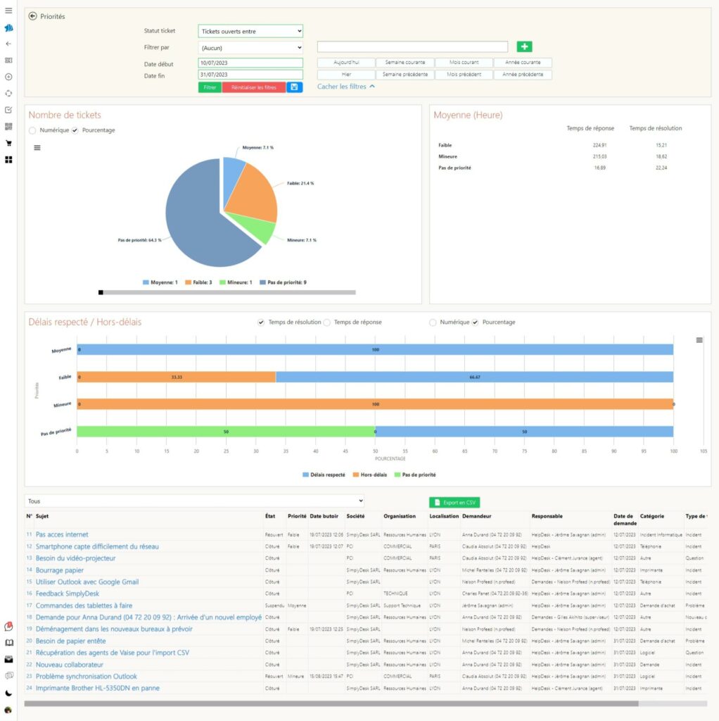 SLA: Rapports Analytiques