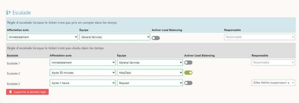 SLA: Flexibilité Multi-Niveaux