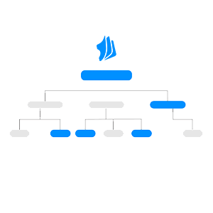 FAQ de Gestion des équipements réseau